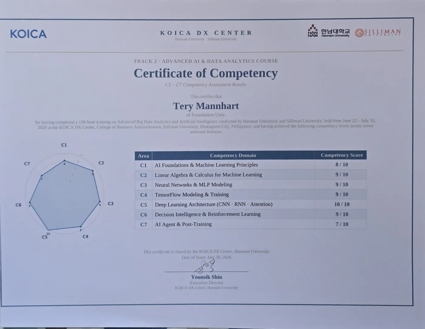 Certificate of Competency